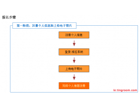 韩语考试：参加考试报名步骤